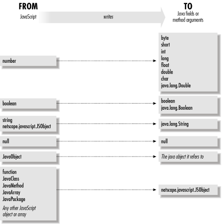 Figure 22-2