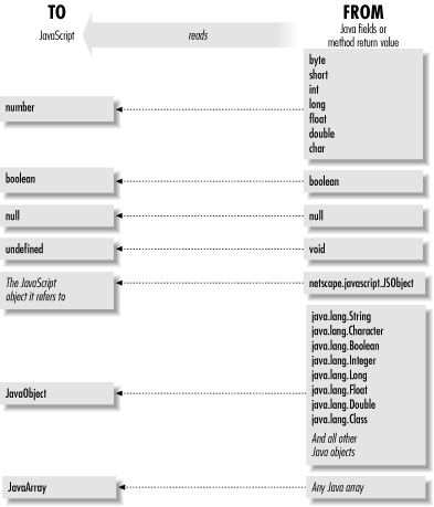 Figure 22-3