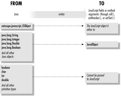 Figure 22-4