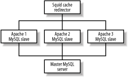 Figure 13-5