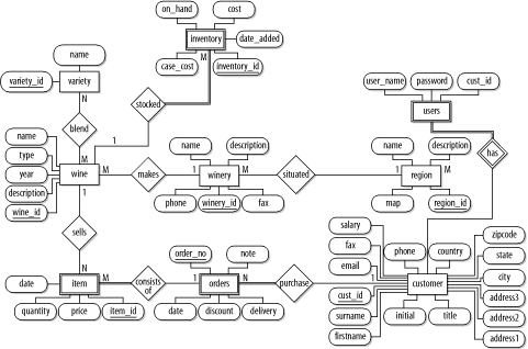 Figure C-6