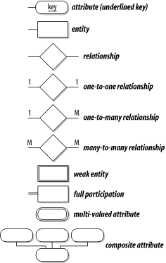 Figure C-7