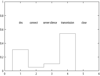 Figure 20-1