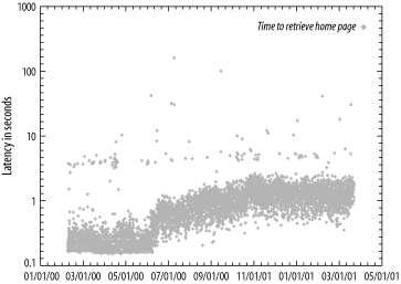 Figure 20-2