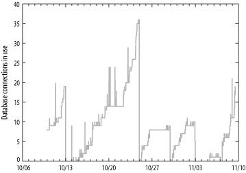 Figure 20-4