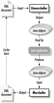 Figure 15-2