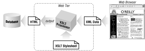 Figure 1-1