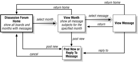 Figure 7-1