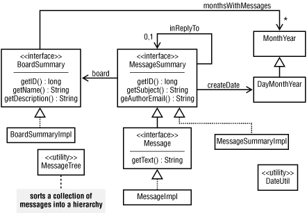 Figure 7-6