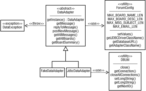 Figure 7-7