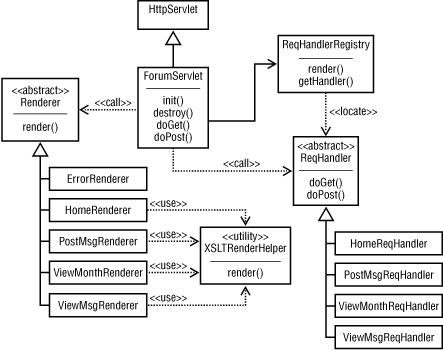 Figure 7-9