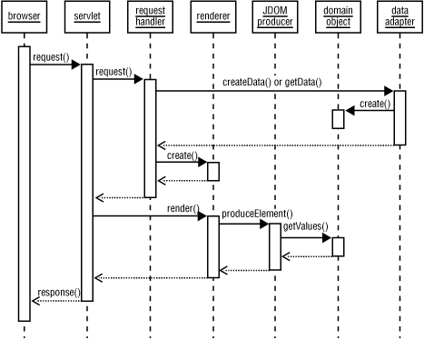 Figure 7-10