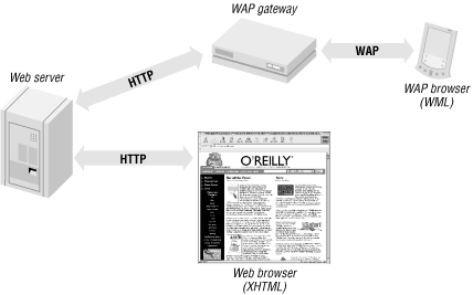 Figure 10-1