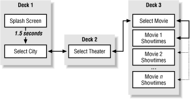 Figure 10-4