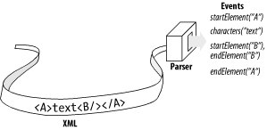 Figure 1-1