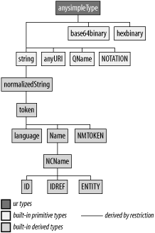 Figure 4-2