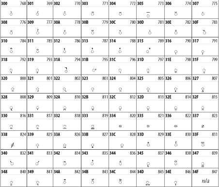 Figure 26-11