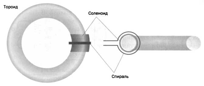 Катушка румкорфа схема