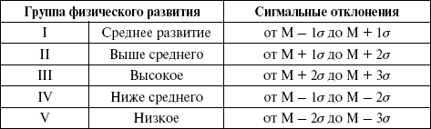 Описание рост футов 6 среднее сложение мафия 2